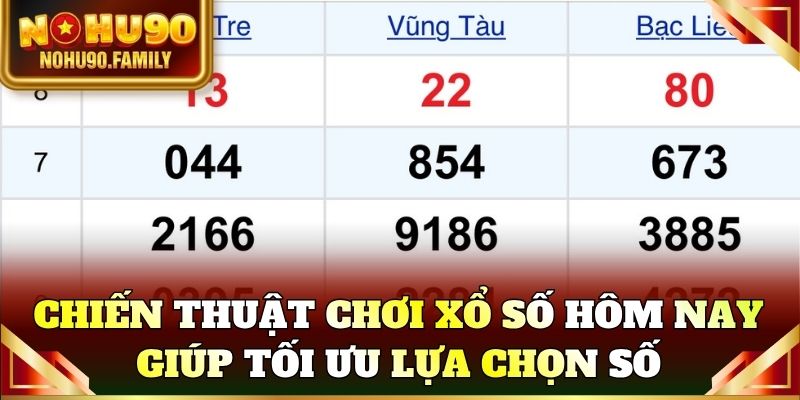 Chiến thuật chơi Xổ số hôm nay giúp tối ưu lựa chọn số