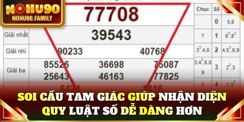 Soi cầu tam giác giúp nhận diện quy luật số dễ dàng hơn