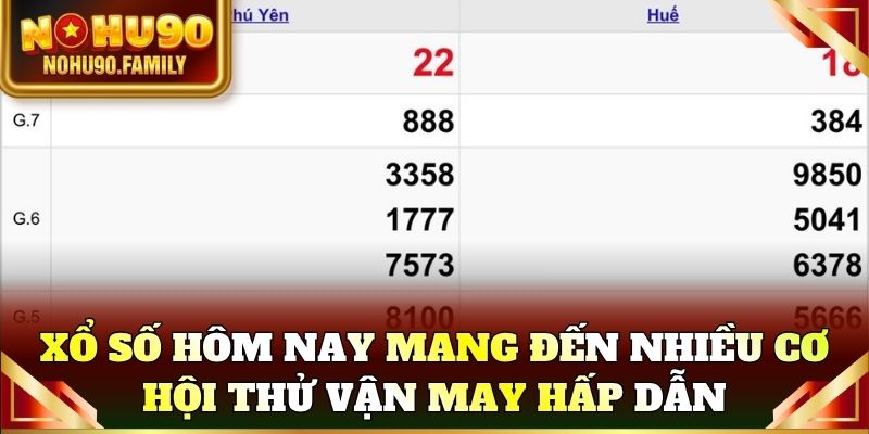 Xổ số hôm nay mang đến nhiều cơ hội thử vận may hấp dẫn